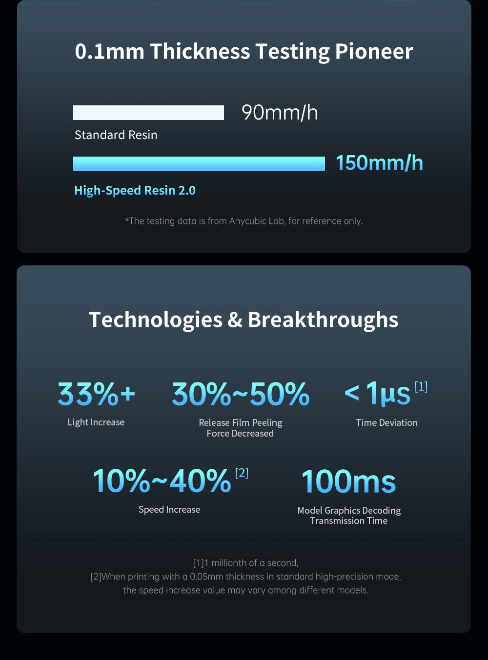 Anycubic Photon Mono M7 živicový 3D tlačiar, tlačová rýchlosť 90 mm/h, 14K COB zdroj, 10,1 palcový Mono LCD, dynamické vypínanie svetla, bez potreby vyrovnania, 223*126*230 mm