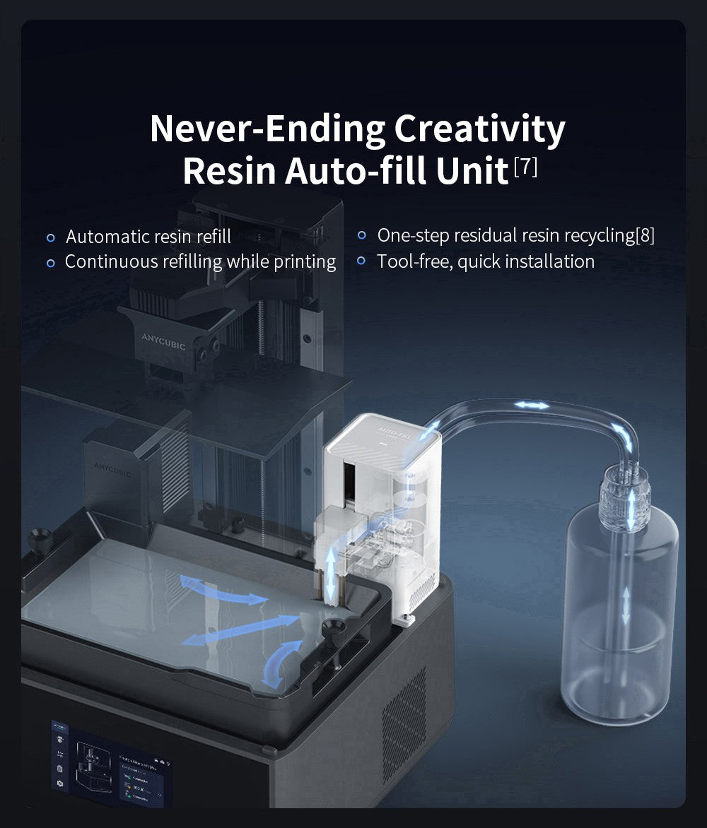 Anycubic Photon Mono M7 Pro živicová 3D tlačiareň, výška vrstvy 0,1 mm, rýchlosť tlače 170 mm/h, 14K COB LighTurbo 3.0 zdroj svetla, 10,1
