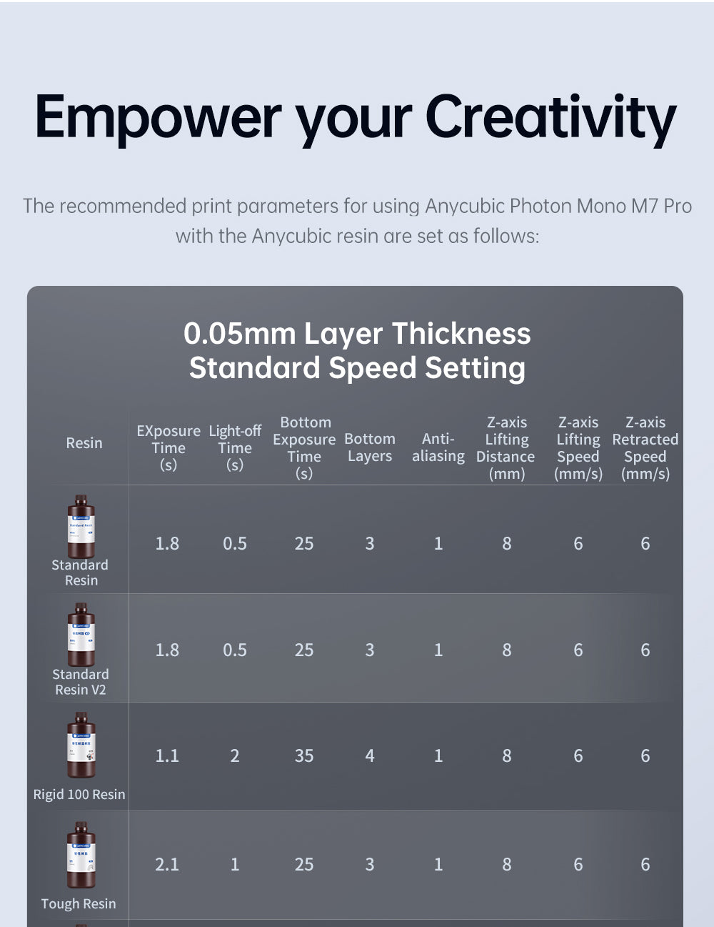 Anycubic Photon Mono M7 Pro živicová 3D tlačiareň, výška vrstvy 0,1 mm, rýchlosť tlače 170 mm/h, 14K COB LighTurbo 3.0 zdroj svetla, 10,1