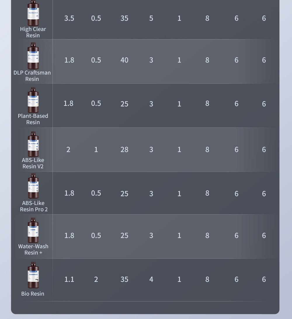 Anycubic Photon Mono M7 Pro živicová 3D tlačiareň, výška vrstvy 0,1 mm, rýchlosť tlače 170 mm/h, 14K COB LighTurbo 3.0 zdroj svetla, 10,1