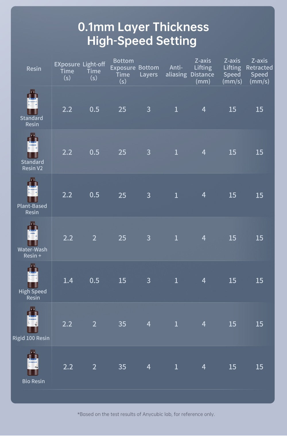 Anycubic Photon Mono M7 Pro živicová 3D tlačiareň, výška vrstvy 0,1 mm, rýchlosť tlače 170 mm/h, 14K COB LighTurbo 3.0 zdroj svetla, 10,1