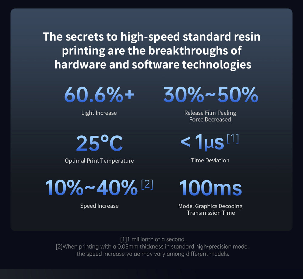 Anycubic Photon Mono M7 Pro živicová 3D tlačiareň, výška vrstvy 0,1 mm, rýchlosť tlače 170 mm/h, 14K COB LighTurbo 3.0 zdroj svetla, 10,1