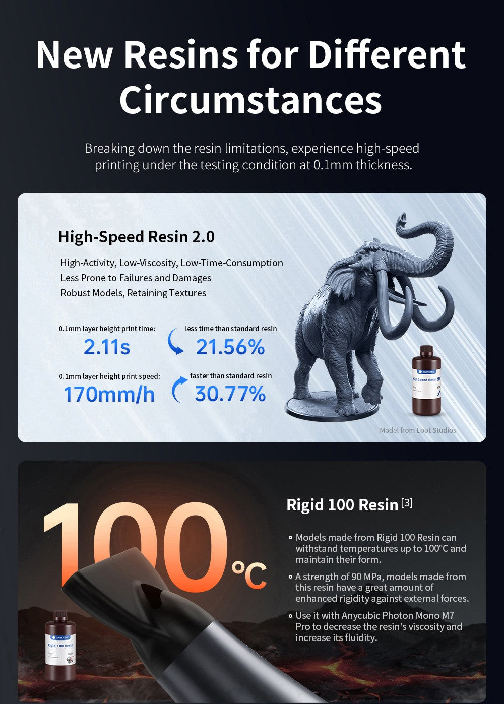 Anycubic Photon Mono M7 Pro živicová 3D tlačiareň, výška vrstvy 0,1 mm, rýchlosť tlače 170 mm/h, 14K COB LighTurbo 3.0 zdroj svetla, 10,1