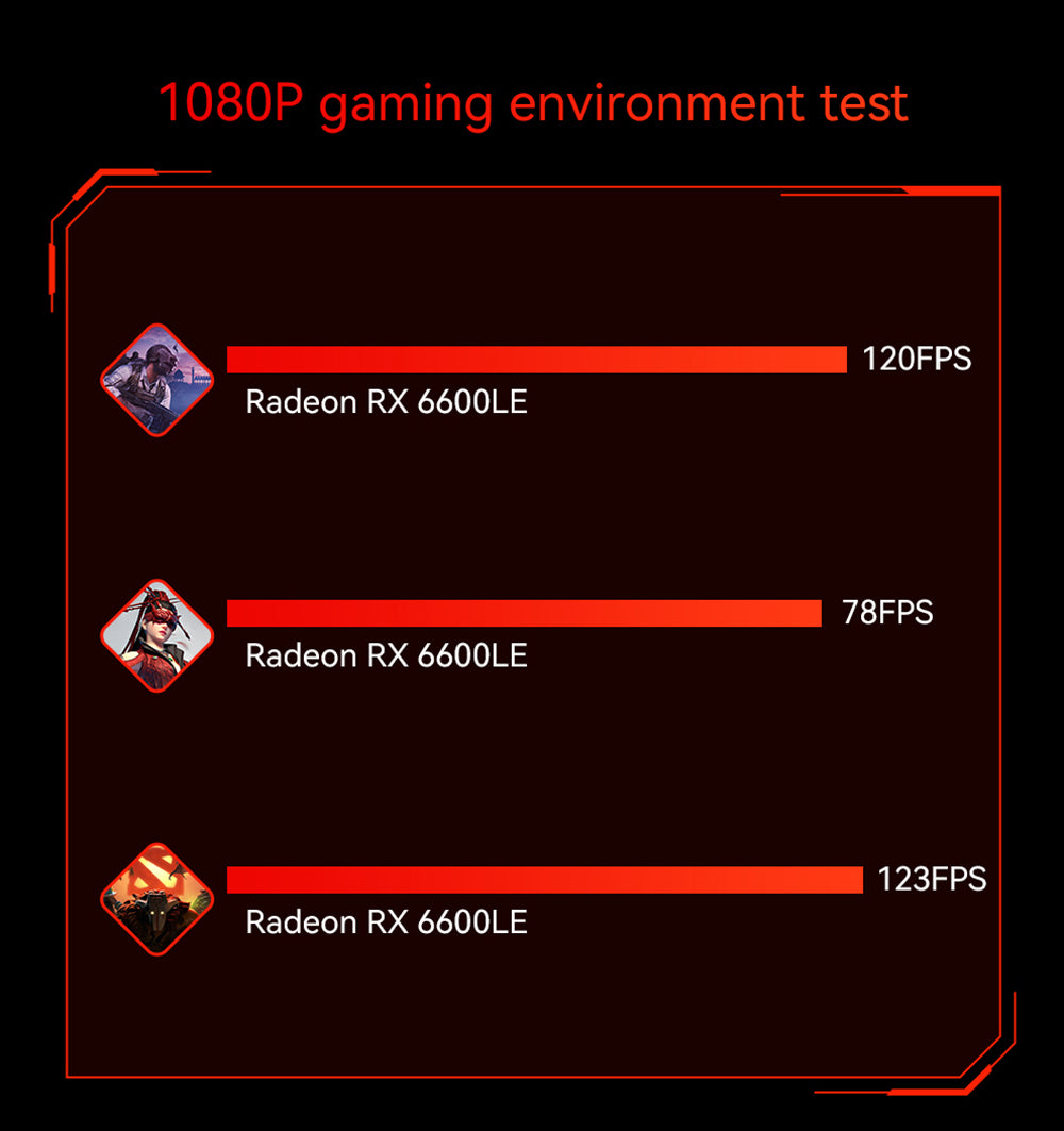 AOOSTAR GODX herný mini PC s dedikovanou GPU, procesor AMD Ryzen 9 6900HX s 8 jadierami a frekvenciou 4,9 GHz, grafická karta AMD Radeon RX 6600LE s 8 GB pamäte a 128-bitovým rozhraním, 32 GB RAM, 1 TB SSD, WiFi6, 2x 2,5G LAN, 5x USB3.2, 1x USB4, 1x Type-C, 1x DP, 1x HDMI, 2x konektor pre slúchadlá, 2x konektor pre mikrofón - EU zástrčka