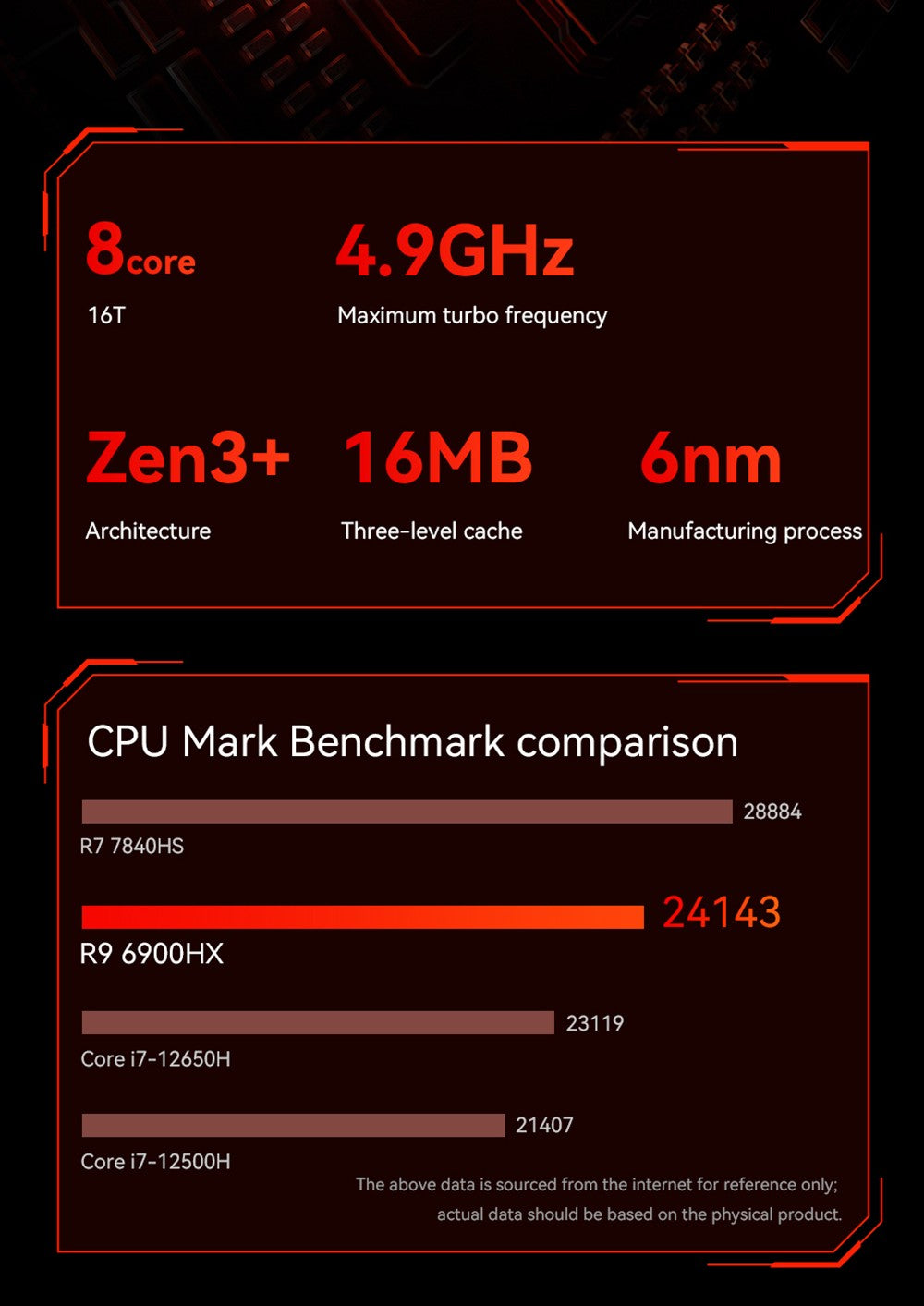AOOSTAR GODX herný mini PC s dedikovanou GPU, procesor AMD Ryzen 9 6900HX s 8 jadierami a frekvenciou 4,9 GHz, grafická karta AMD Radeon RX 6600LE s 8 GB pamäte a 128-bitovým rozhraním, 32 GB RAM, 1 TB SSD, WiFi6, 2x 2,5G LAN, 5x USB3.2, 1x USB4, 1x Type-C, 1x DP, 1x HDMI, 2x konektor pre slúchadlá, 2x konektor pre mikrofón - EU zástrčka