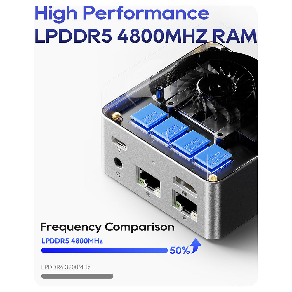 AOOSTAR T8 Mini PC (s bezplatnou dokovacou stanicou), Intel N100 4 jadrá, max. 3,4 GHz, 12 GB LPDDR5 RAM, 256 GB SSD, podpora displeja s dvoma obrazovkami 4K@60 Hz, dvojpásmové Wi-Fi, 1x plne funkčný port Type-C, 2x USB 3.0, 2x USB 2.0, 1x HDMI, 2x 1000 Mbps LAN, 1x audio jack, 35W GaN nabíjačka