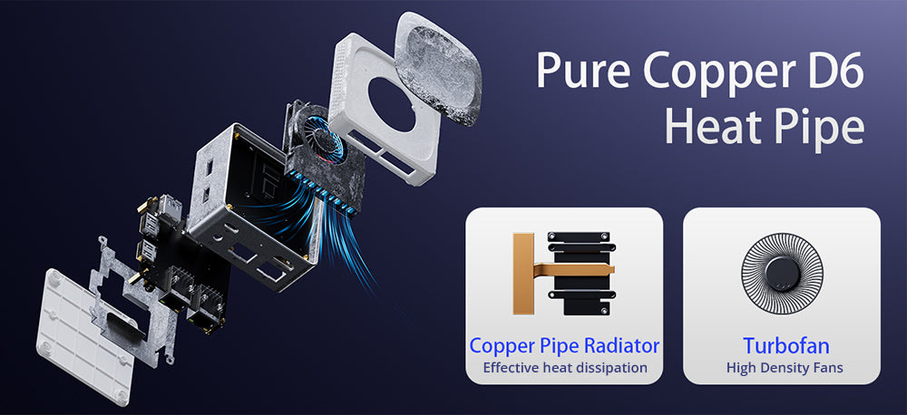 AOOSTAR T8 Mini PC (s bezplatnou dokovacou stanicou), Intel N100 4 jadrá, max. 3,4 GHz, 12 GB LPDDR5 RAM, 256 GB SSD, podpora displeja s dvoma obrazovkami 4K@60 Hz, dvojpásmové Wi-Fi, 1× plne funkčný port Type-C, 2× USB 3.0, 2× USB 2.0, 1× HDMI, 2× 1000 Mb/s LAN, 1× audio konektor, 35W GaN nabíjačka