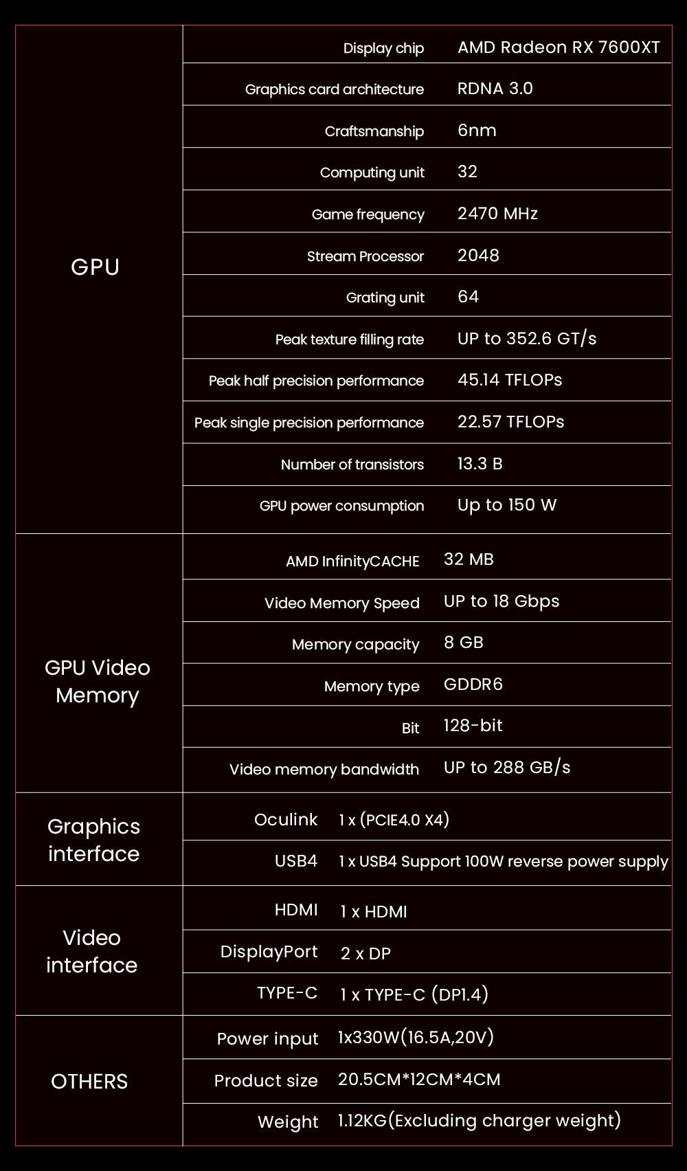 AOOSTAR XG76XT eGPU Dock s grafickou kartou AMD Radeon RX 7600MXT, 8GB GDDR6 RAM, 128bit, 1*USB 4.0, 1*Oculink, 1*HDMI, 2*DP, 1*Type-C, 100W reverzné nabíjanie - EU zástrčka