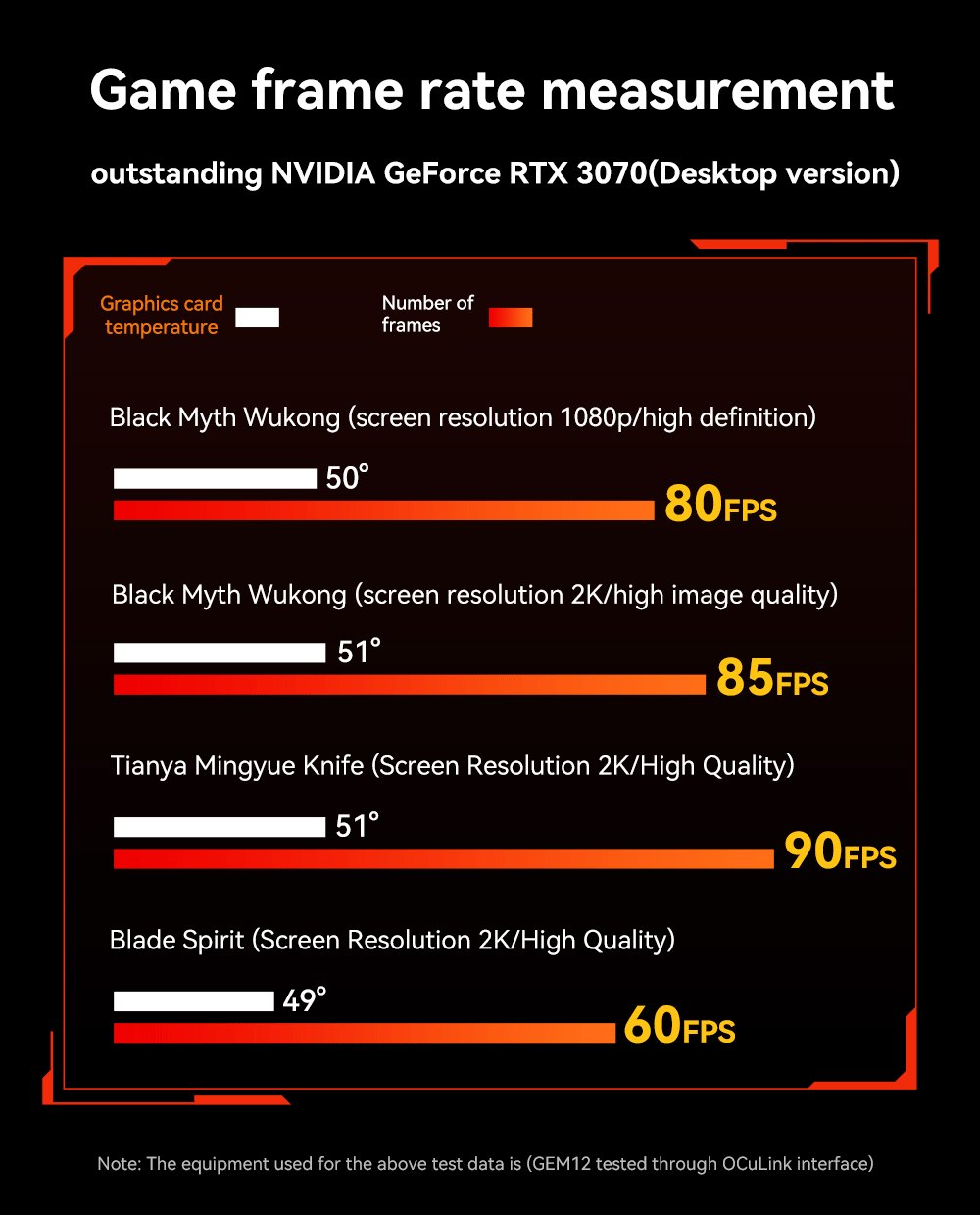 AOOSTAR XG76XT eGPU Dock s grafickou kartou AMD Radeon RX 7600MXT, 8GB GDDR6 RAM, 128bit, 1*USB 4.0, 1*Oculink, 1*HDMI, 2*DP, 1*Type-C, 100W reverzné nabíjanie - EU zástrčka