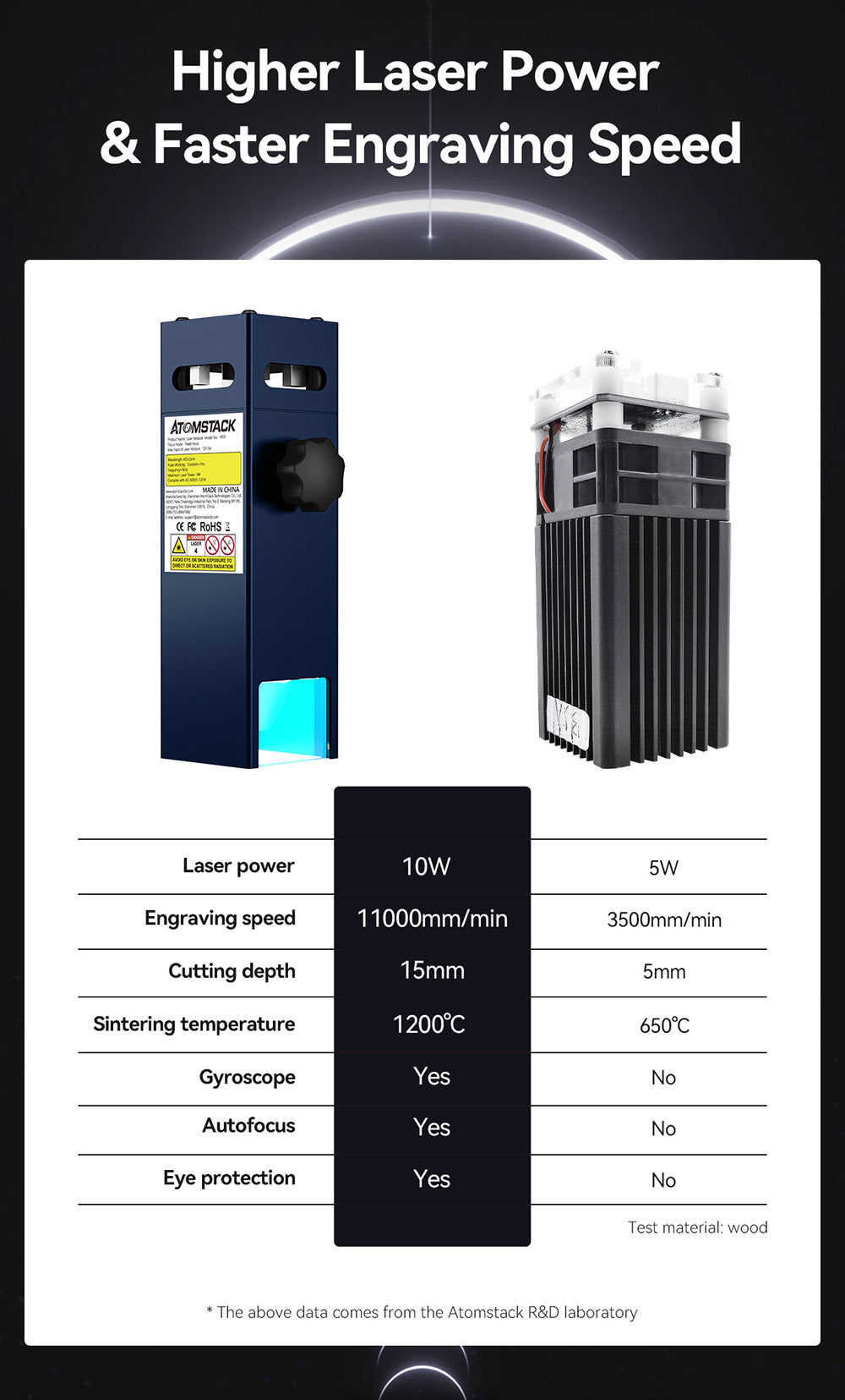 Laserový gravírovací a rezací stroj ATOMSTACK A10 Pro 10W, vysoká presnosť 0,01 mm, pevné zaostrenie, dvojité kompresné zaostrenie, 410*400 mm