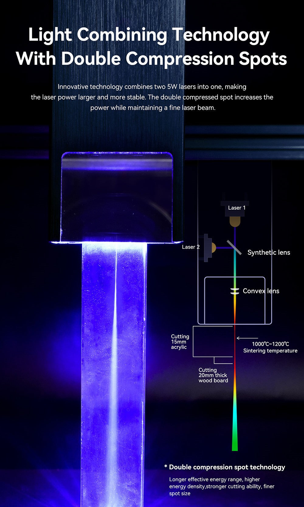 Laserový gravírovací a rezací stroj ATOMSTACK A10 Pro 10W, vysoká presnosť 0,01 mm, pevné zaostrenie, dvojité kompresné zaostrenie, 410*400 mm