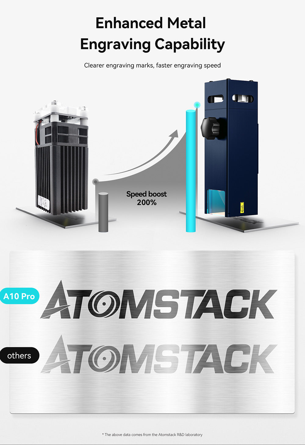 Laserový gravírovací a rezací stroj ATOMSTACK A10 Pro 10W, vysoká presnosť 0,01 mm, pevné zaostrenie, dvojité kompresné zaostrenie, 410*400 mm