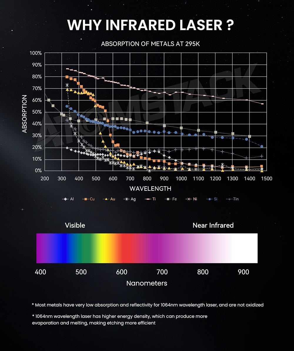 Infračervený laserový modul ATOMSTACK R30 V2, 1064 nm, 2 W laserový výkon, 0,03 mm bod, odstraňovanie hrdle, na gravírovanie do kovu a plastu