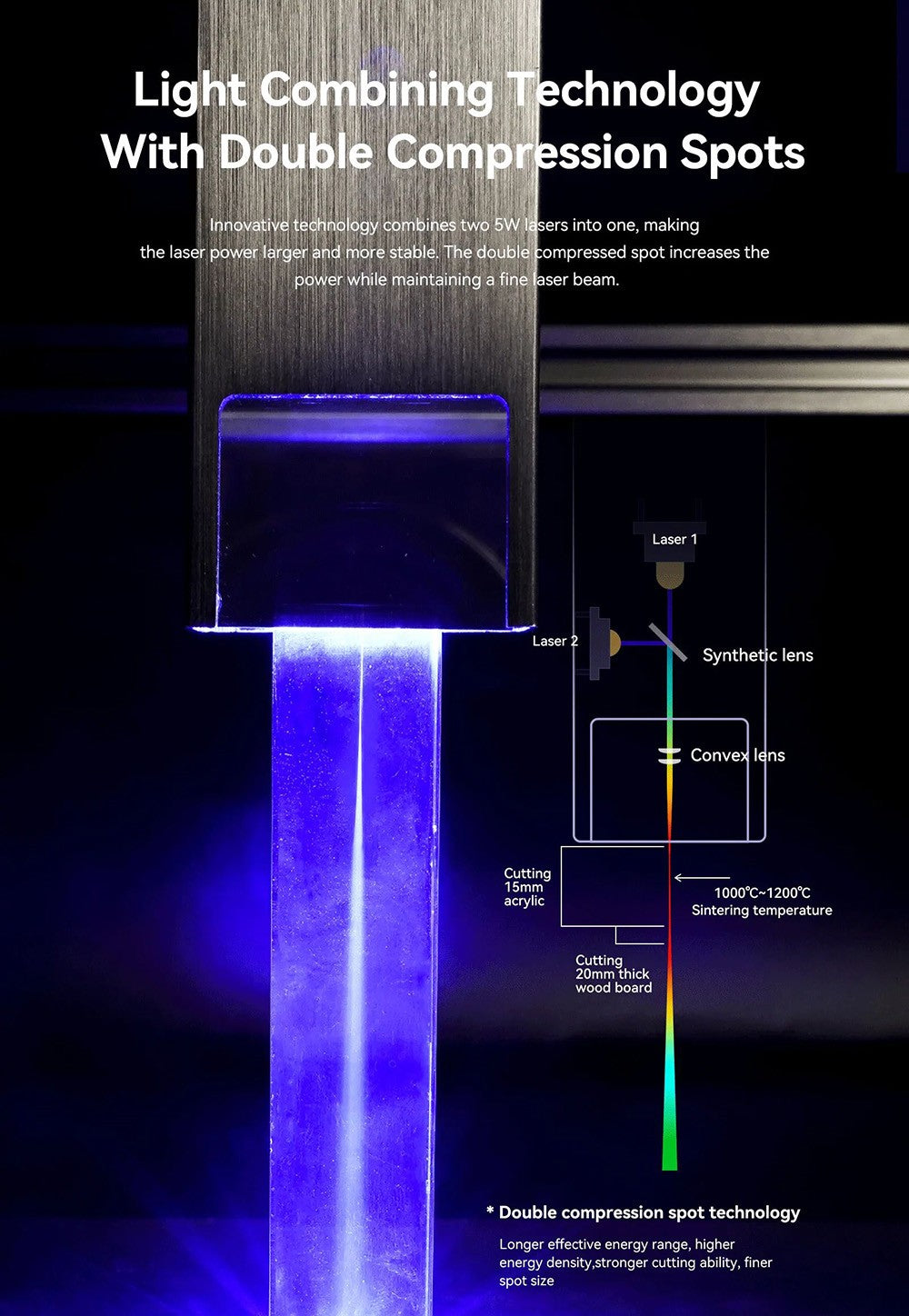 Laserový gravírovací a rezací stroj ATOMSTACK S10 Pro 10W, výkon stroja 50W, pevné zaostrenie, stlačený bod 0,08x0,06 mm, offline prevádzka, 410x400mm