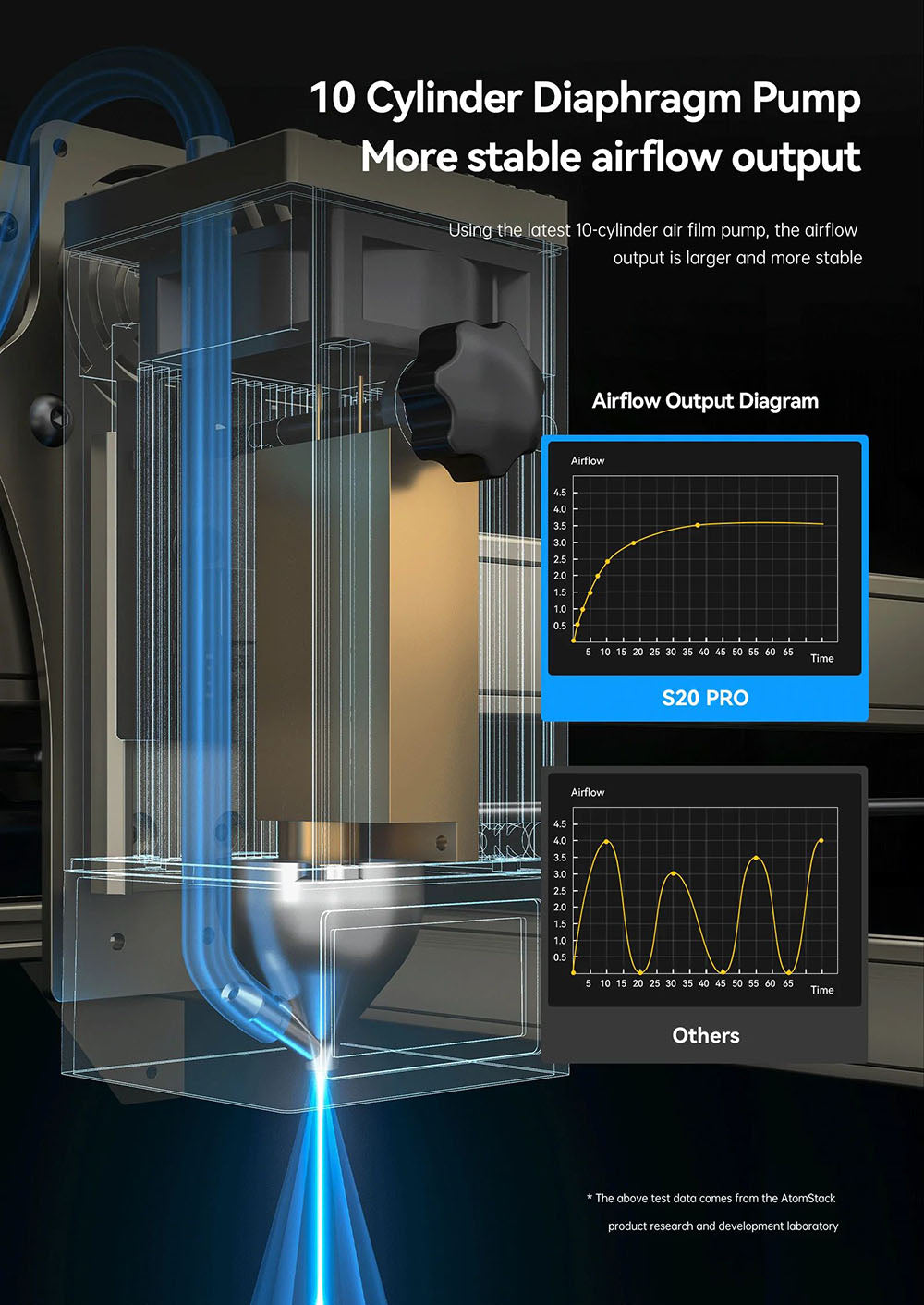 ATOMSTACK S20 Pro 20W laserový gravírovací a rezací stroj s sadou na pomocné prúdenie vzduchu, bez nutnosti zaostrenia, štvorjadrový diodový laser, offline gravírovanie - USA