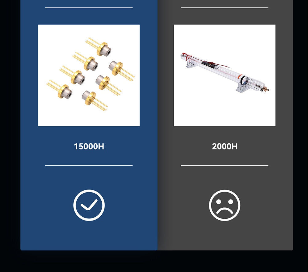 Laserový gravírovací a rezací stroj ATOMSTACK S40 Pro s prídnou sadou F30 Pro Air Assist, 48W laserový výkon, pevné zaostrenie, presnosť gravírovania 0,01 mm, dvojitý režim 24W/48W, ovládanie cez aplikáciu, 400*400 mm
