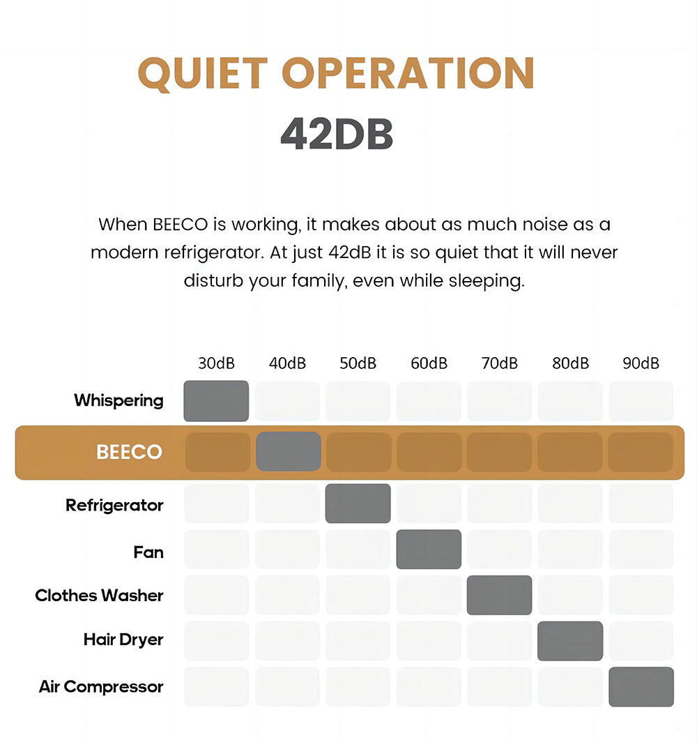 Kuchynský kompostér BEECO HQD-314Pro, kapacita 3,3 l, premieňa odpad na prírodné hnojivo, zabudované UVC svetlo, detský zámok, LCD obrazovka