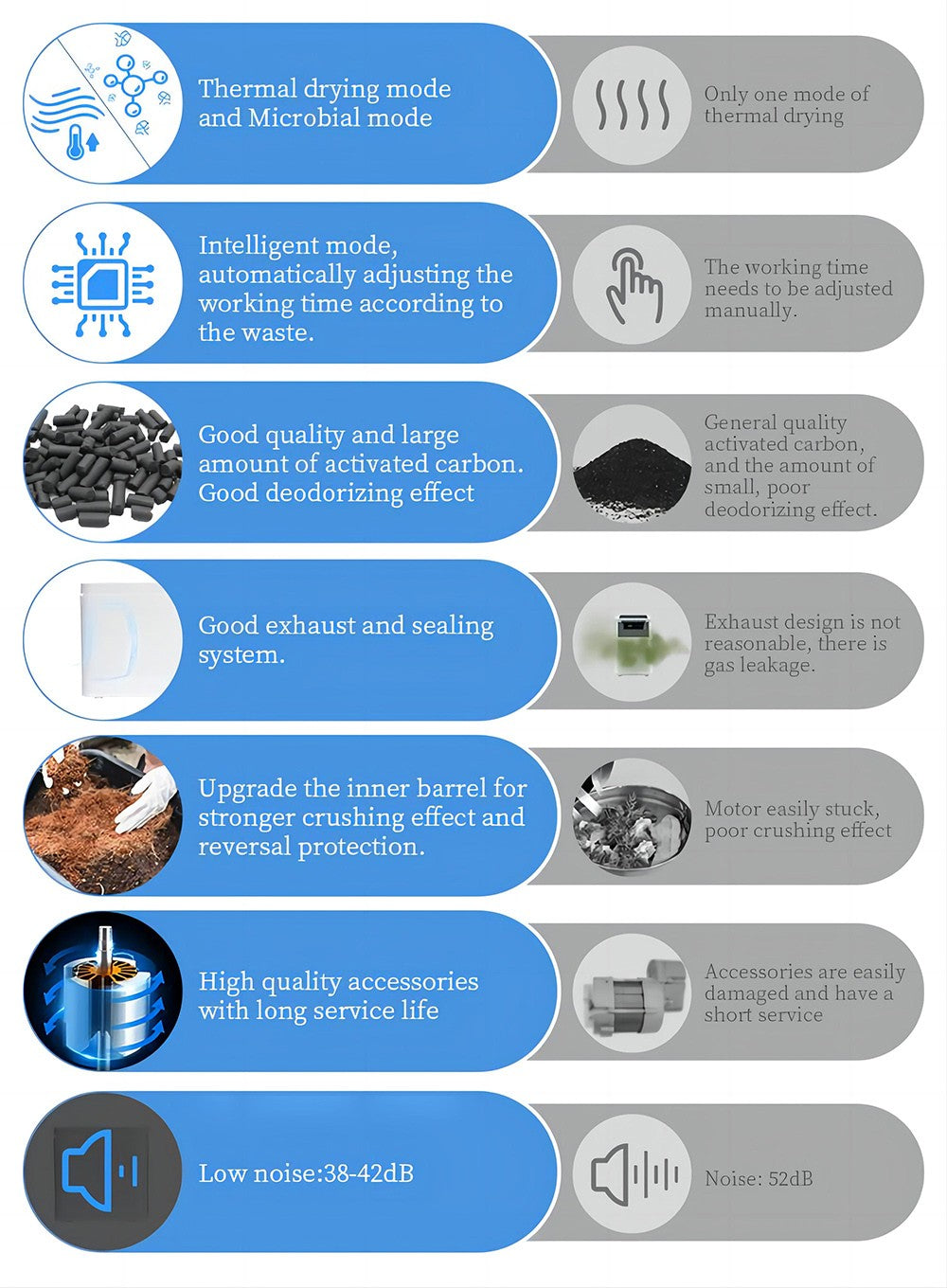 Kuchynský kompostér BEECO HQD-314Pro, kapacita 3,3 l, premieňa odpad na prírodné hnojivo, zabudované UVC svetlo, detský zámok, LCD obrazovka