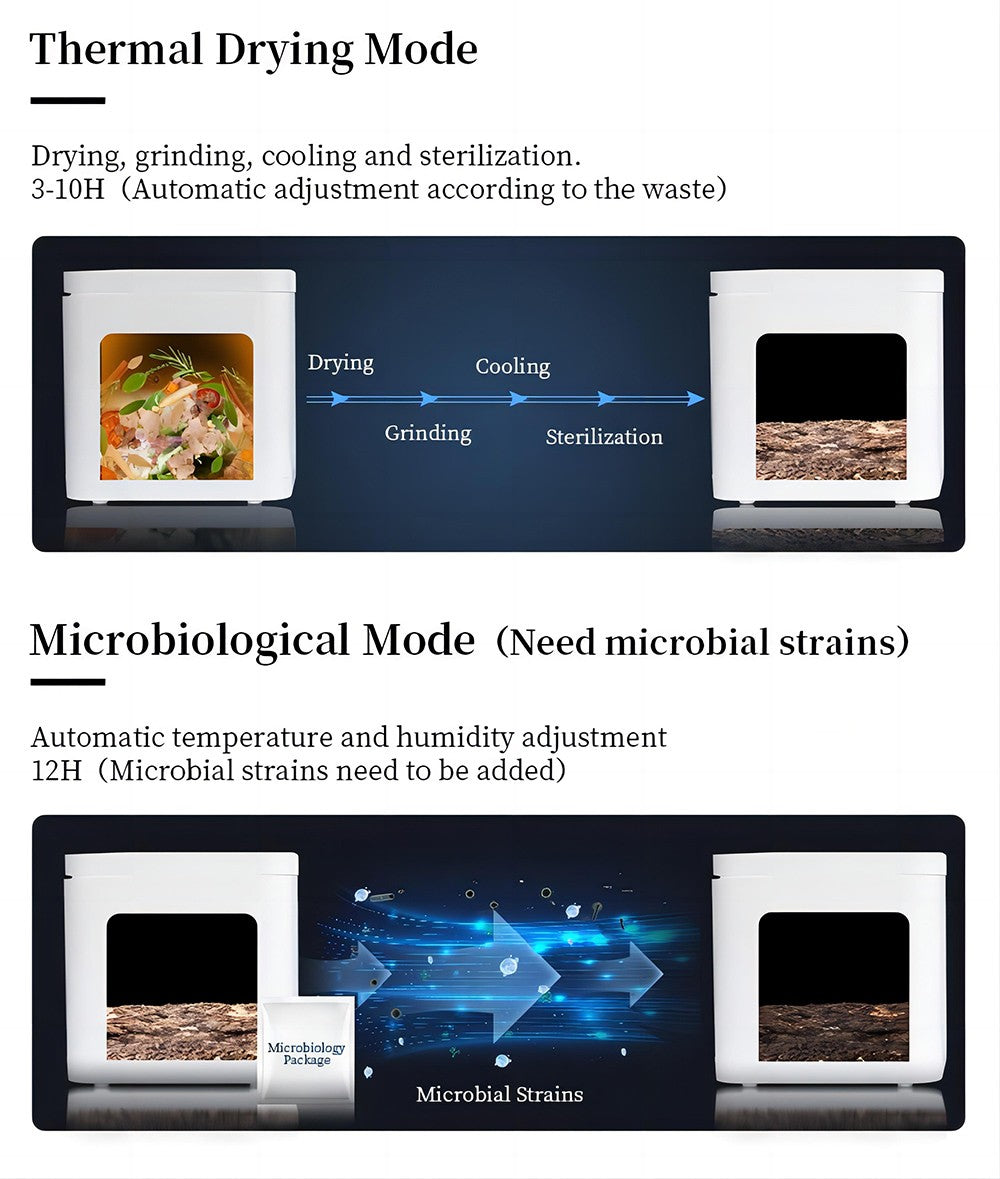 Kuchynský kompostér BEECO HQD-314Pro, kapacita 3,3 l, premieňa odpad na prírodné hnojivo, zabudované UVC svetlo, detský zámok, LCD obrazovka