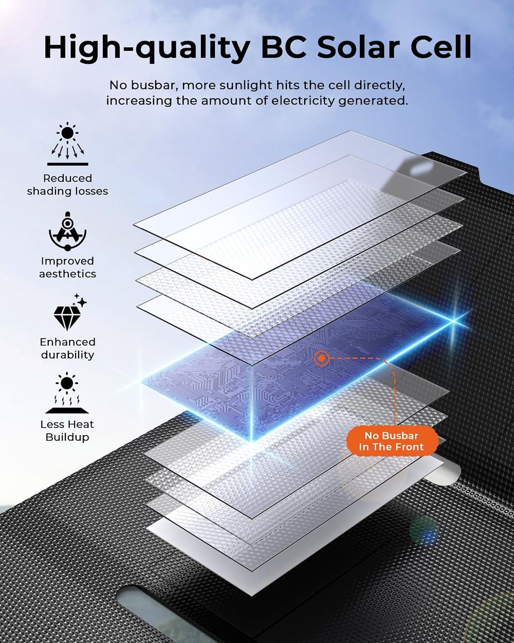 BigBlue P25 25W Prenosná Solárna Nabíjačka, USB-A a USB-C Porty, Vodotesná IP68, pre Batohy, Kompatibilná s Mobilnými Telefónmi, Tablety, Power Bankami