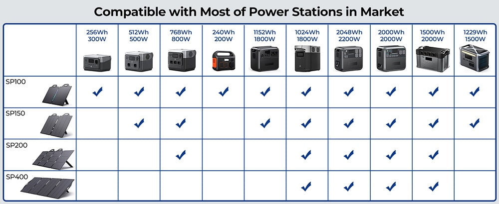 Bigblue SolarPowa 100 100W skladací solárny panel s podpěrami, účinnosť prevodu energie 23,5 %, vodotesný IP65