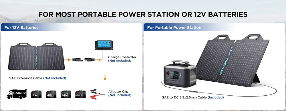 Bigblue SolarPowa 100 100W skladací solárny panel s podpěrami, účinnosť prevodu energie 23,5 %, vodotesný IP65