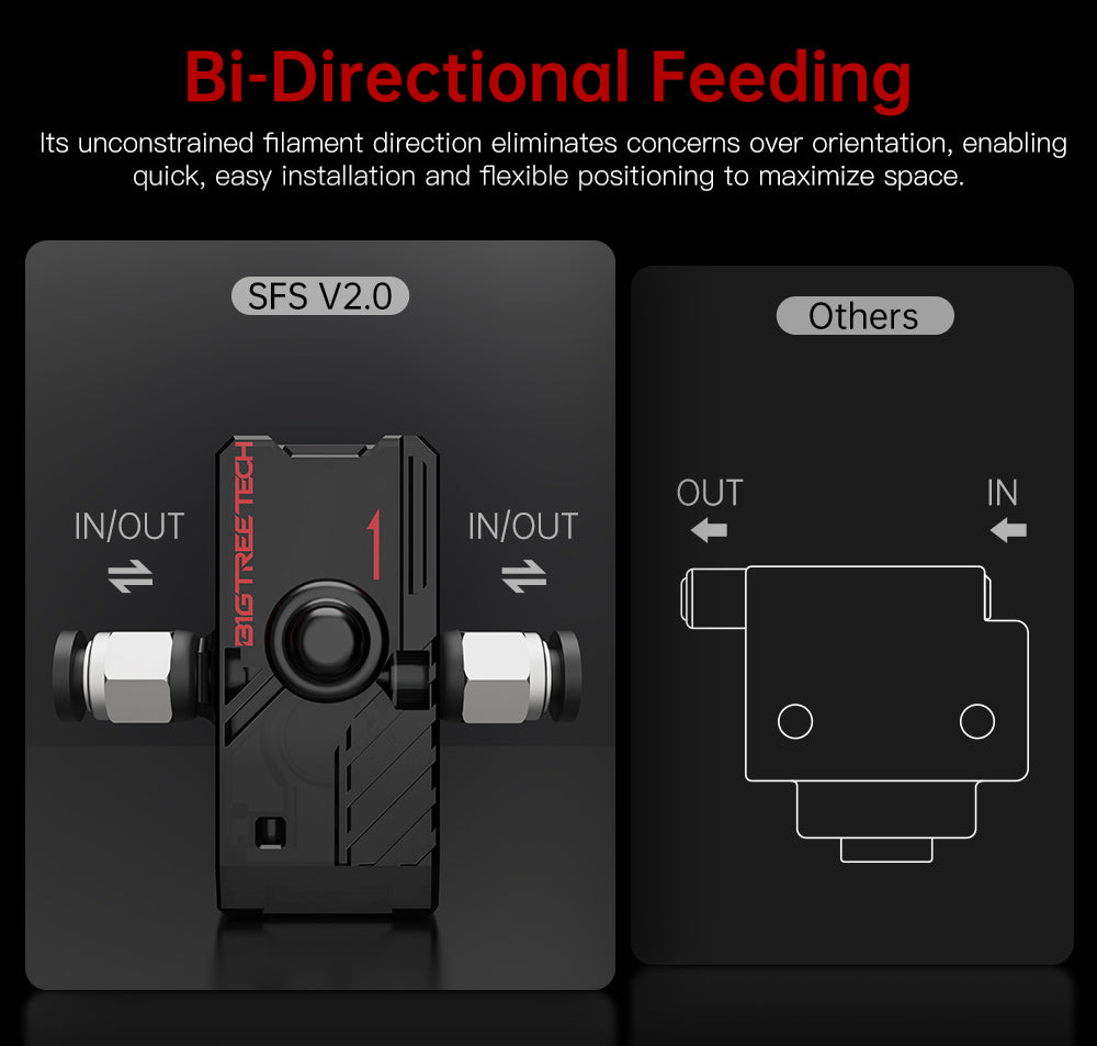 Inteligentný senzor vlákna BIGTREETECH SFS V2.0