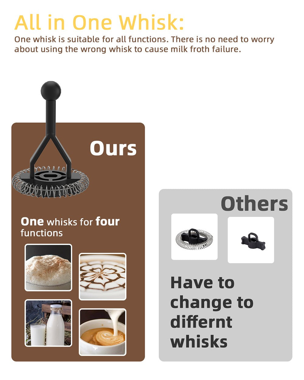 BioloMix BMF101 4v1 elektrický ohrievač a penyovač mlieka, automatické ohrievanie a chladenie, na latte, penyovač, horúcu čokoládu, cappuccino - čierna