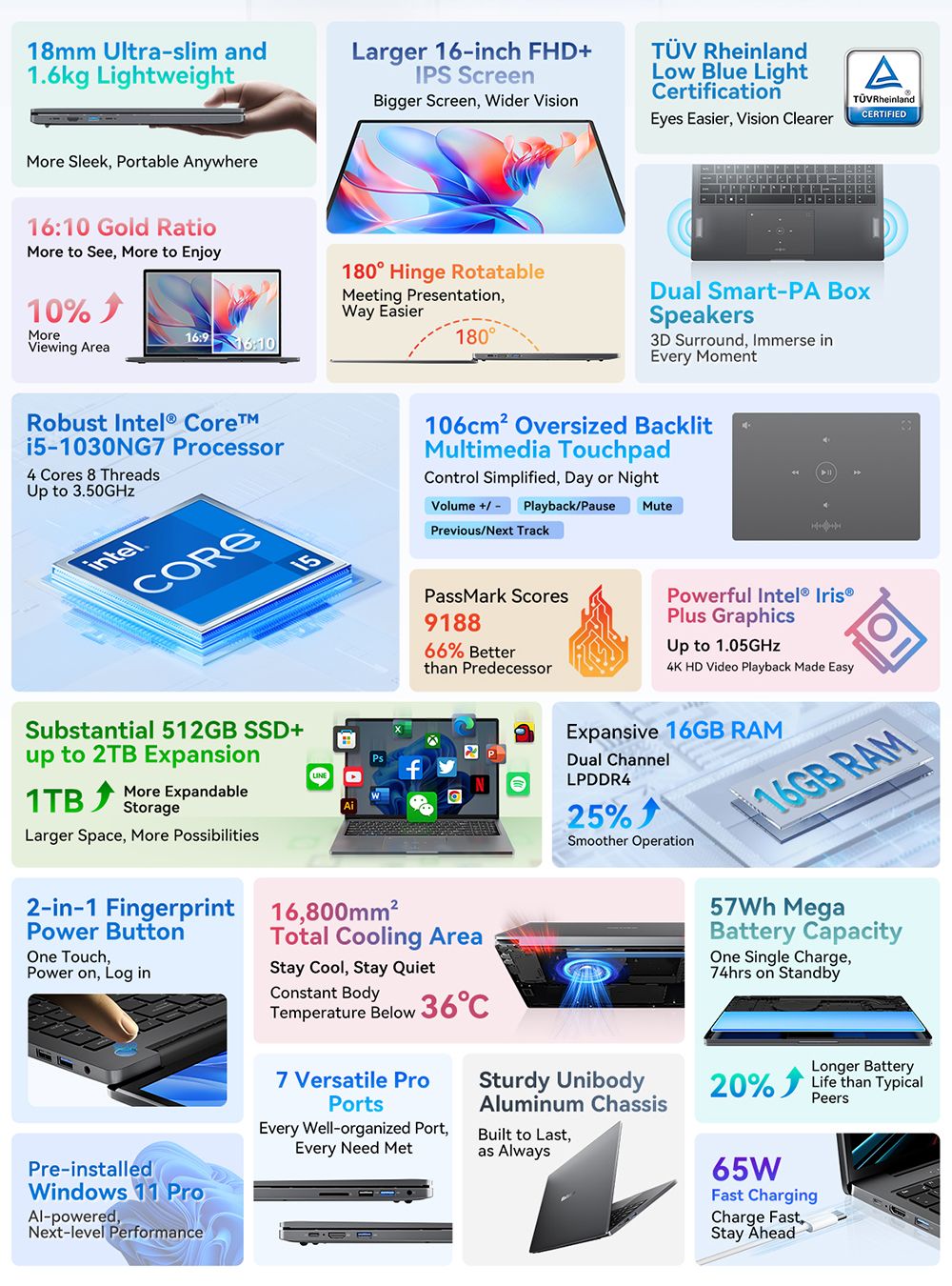 Notebook Blackview Acebook 12, 16" IPS displej s rozlíšením 1920*1200, Intel Core i5-1030NG7 s 4 jadierami a maximálnou frekvenciou 3,5 GHz, 16 GB RAM, 512 GB SSD, WiFi 5, Bluetooth 4.2, 1x plne funkčný port Type-C, 2x USB 3.2, 1x USB 2.0, 1x HDMI, 1x slot na SD kartu, 1x audio jack, batéria 57 Wh.