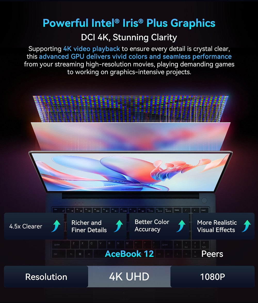 Notebook Blackview Acebook 12, 16" IPS displej s rozlíšením 1920*1200, Intel Core i5-1030NG7 s 4 jadierami a maximálnou frekvenciou 3,5 GHz, 16 GB RAM, 512 GB SSD, WiFi 5, Bluetooth 4.2, 1x plne funkčný port Type-C, 2x USB 3.2, 1x USB 2.0, 1x HDMI, 1x slot na SD kartu, 1x audio jack, batéria 57 Wh.