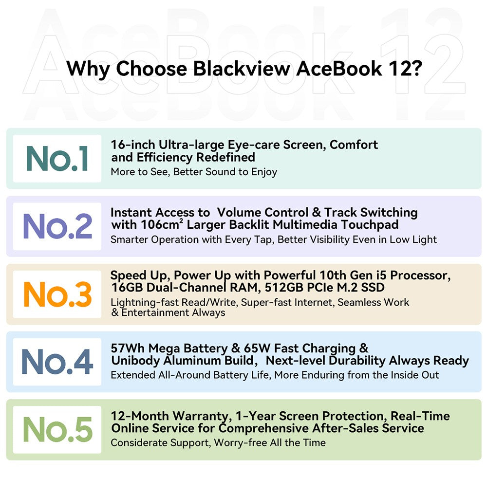 Notebook Blackview Acebook 12, 16" IPS displej s rozlíšením 1920*1200, Intel Core i5-1030NG7 s 4 jadierami a maximálnou frekvenciou 3,5 GHz, 16 GB RAM, 512 GB SSD, WiFi 5, Bluetooth 4.2, 1x plne funkčný port Type-C, 2x USB 3.2, 1x USB 2.0, 1x HDMI, 1x slot na SD kartu, 1x audio jack, batéria 57 Wh.
