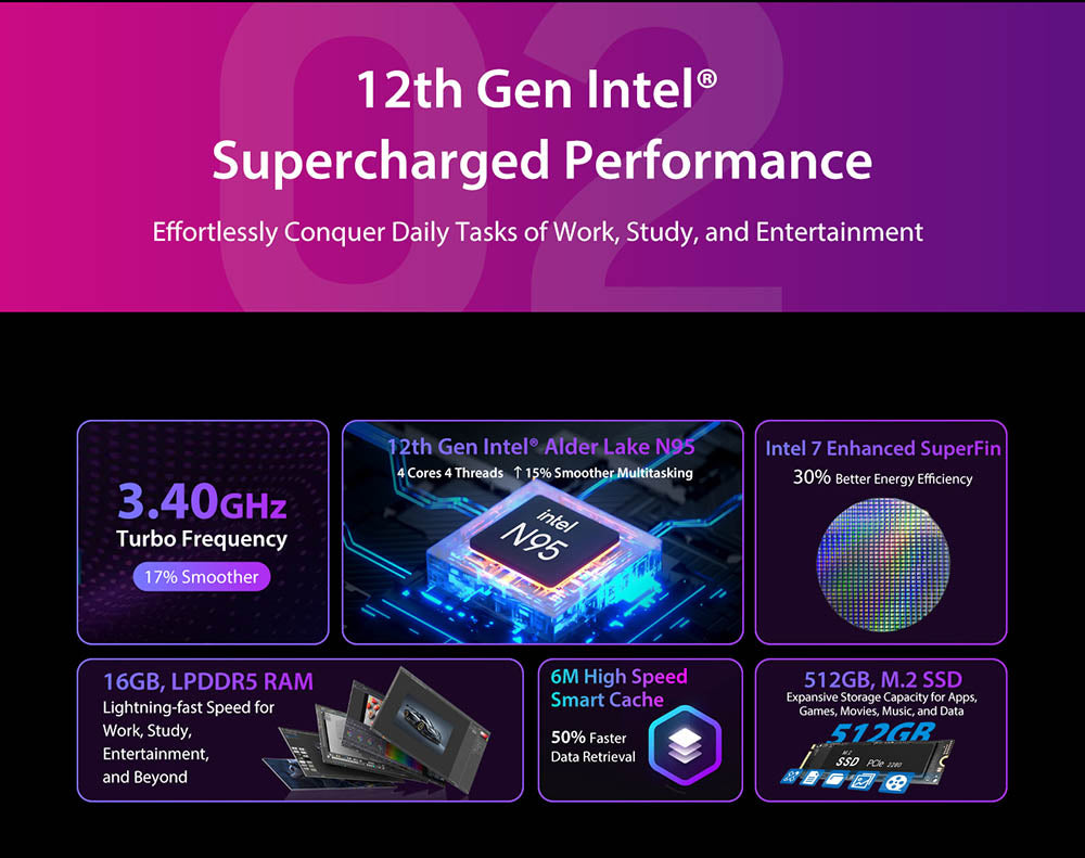 Mini PC Blackview MP80, Intel N95 4 jadrá až 3,4 GHz, 16 GB LPDDR5 RAM, 512 GB SSD, 3×HDMI displej (tri obrazovky), 2,4/5 GHz dual-band WiFi, Bluetooth 4.2, 3×USB 3.0, 2×RJ45, 1×3,5 mm HP/MIC TRRS