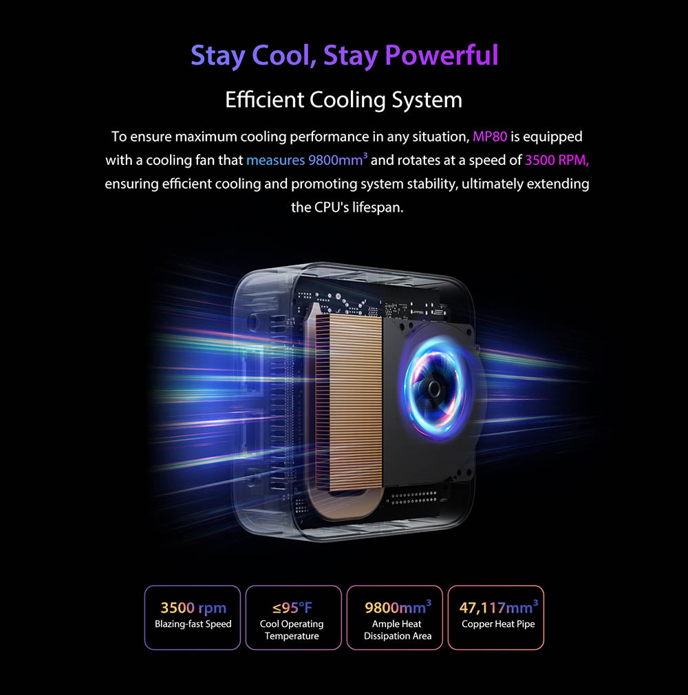 Mini PC Blackview MP80, Intel N95 4 jadier až 3,4 GHz, 16 GB LPDDR5 RAM, 512 GB SSD, 3×HDMI displej (tri obrazovky), 2,4/5 GHz dual-band WiFi, Bluetooth 4.2, 3×USB 3.0, 2×RJ45, 1×3,5 mm HP/MIC TRRS