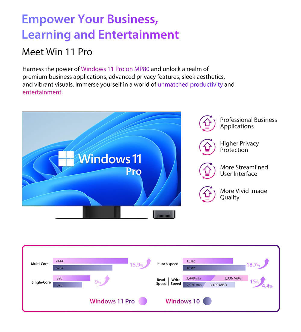 Mini PC Blackview MP80, Intel N95 4 jadrá až 3,4 GHz, 16 GB LPDDR5 RAM, 512 GB SSD, 3×HDMI displej (tri obrazovky), 2,4/5 GHz dual-band WiFi, Bluetooth 4.2, 3×USB 3.0, 2×RJ45, 1×3,5 mm HP/MIC TRRS