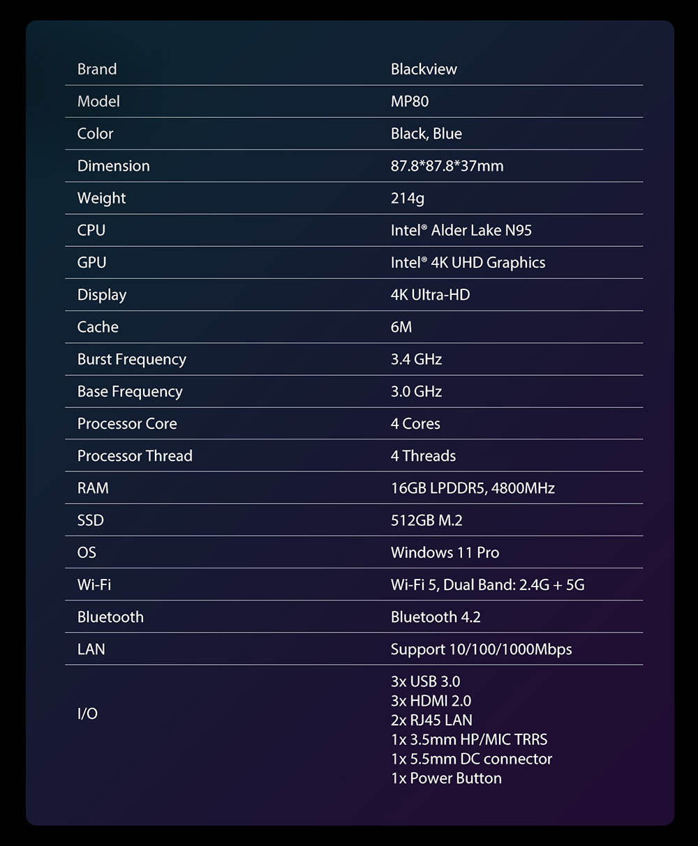 Mini PC Blackview MP80, Intel N95 4 jadrá až 3,4 GHz, 16 GB LPDDR5 RAM, 512 GB SSD, 3×HDMI displej (tri obrazovky), 2,4/5 GHz dual-band WiFi, Bluetooth 4.2, 3×USB 3.0, 2×RJ45, 1×3,5 mm HP/MIC TRRS