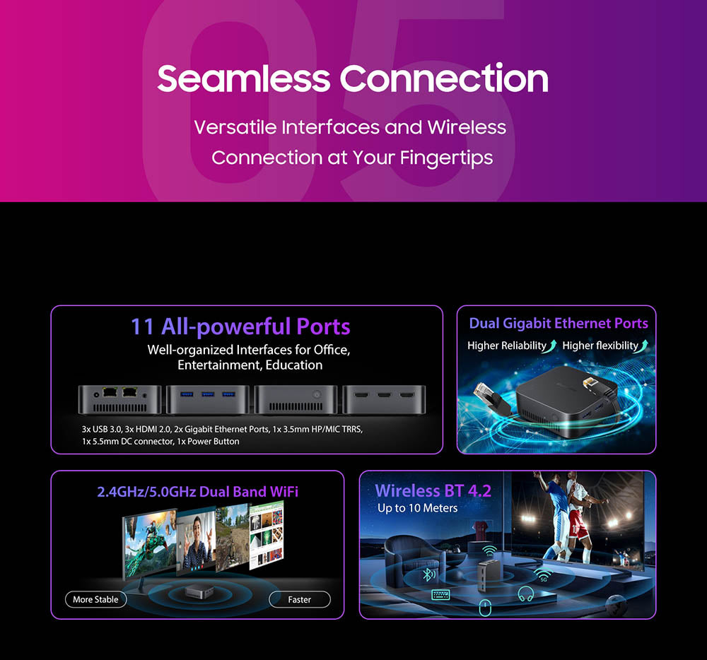 Mini PC Blackview MP80, Intel N95 4 jadier až 3,4 GHz, 16 GB LPDDR5 RAM, 512 GB SSD, 3×HDMI displej (tri obrazovky), 2,4/5 GHz dual-band WiFi, Bluetooth 4.2, 3×USB 3.0, 2×RJ45, 1×3,5 mm HP/MIC TRRS