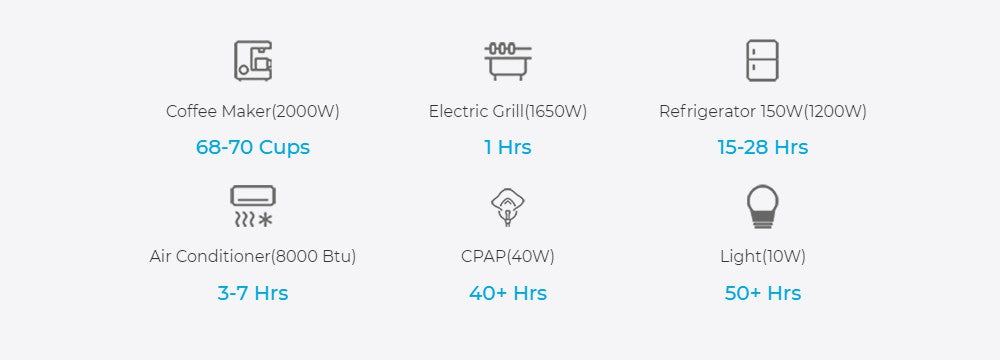 Prenosná elektráreň BLUETTI AC200MAX 2200W, solárny generátor s batériou LiFePO4 2048Wh, so 4 AC zásuvkami 2200W (špičkový výkon 4800W), rozširiteľná na 8192Wh, čistá sinusoida, výstup 30A pre karavány, záložný zdroj pre núdzové situácie pre vonkajšie použitie, ovládanie cez aplikáciu - EU zástrčka