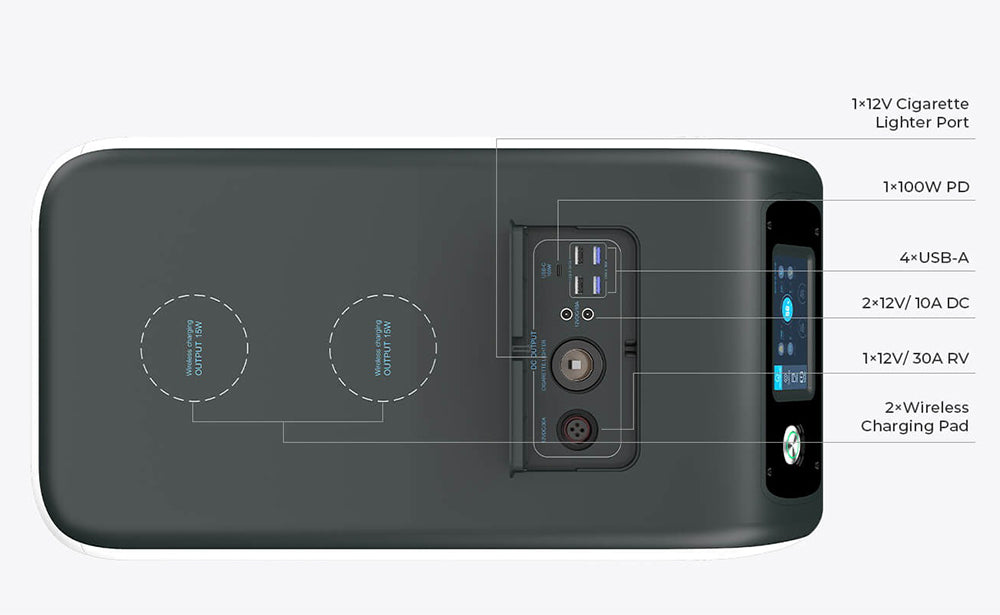 Prenosná elektráreň BLUETTI EP500, solárny generátor s batériou LiFePO4 5100Wh, striedavý výstup 2000 W, bezproblémový UPS, 15W bezdrátové nabíjanie, ovládanie cez aplikáciu – EU zástrčka