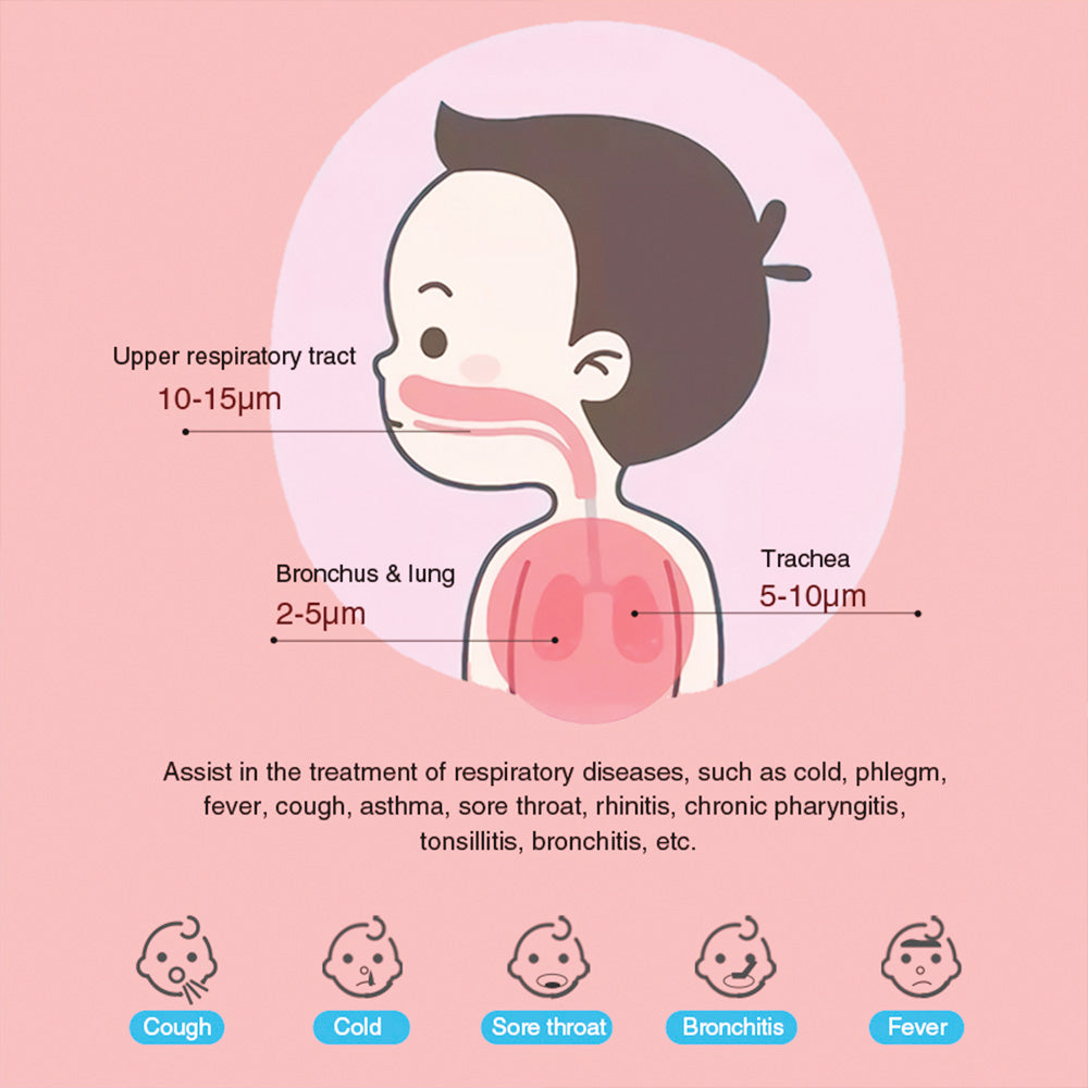Prenosný nebulizér BOXYM N3 pre astma a CHOPN, vhodný do domácnosti, pre deti aj dospelých.