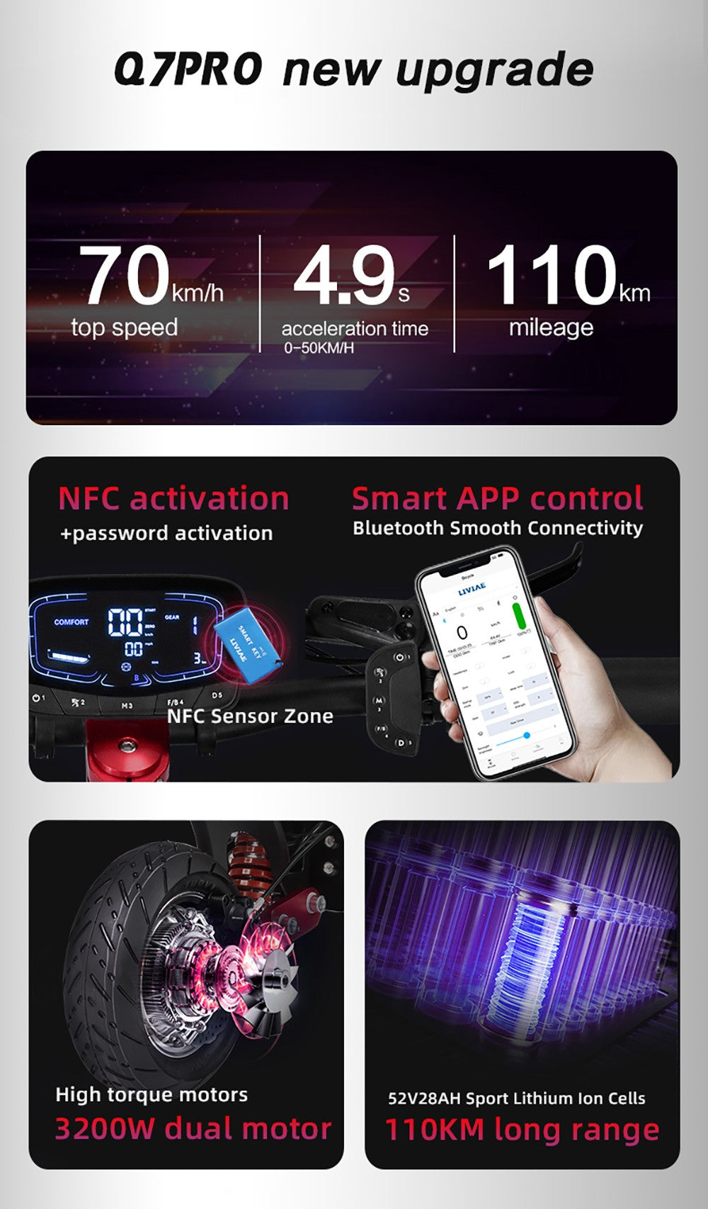 Elektromobilná kolobežka BOYUEDA Q7 Pro Max, 2x 1600W motor, 52V 28AH batéria, 10-palcové kolesá, maximálna rýchlosť 70 km/h, dojazd 110 km, dvojité hydraulické kotúčové brzdy, predný hydraulický tlmič a zadný pružinový tlmič, LCD displej.