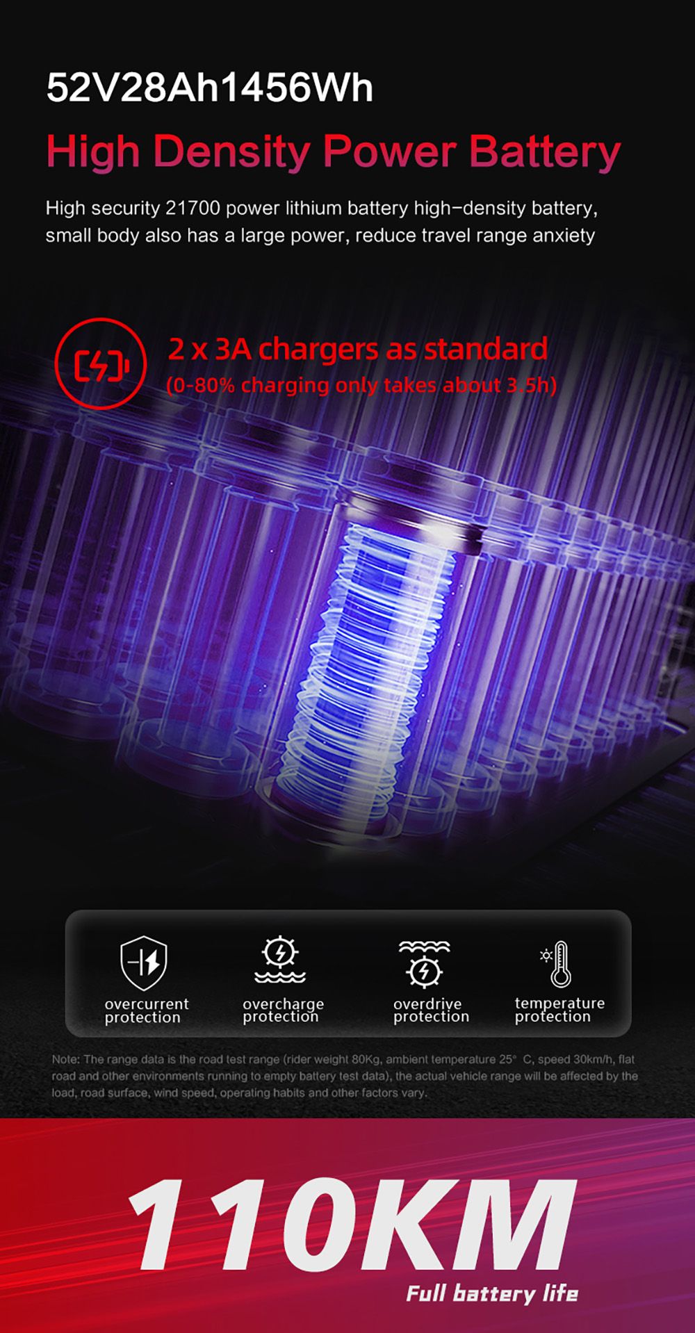 Elektromobilná kolobežka BOYUEDA Q7 Pro Max, 2x 1600W motor, 52V 28AH batéria, 10-palcové kolesá, maximálna rýchlosť 70 km/h, dojazd 110 km, dvojité hydraulické kotúčové brzdy, predný hydraulický tlmič a zadný pružinový tlmič, LCD displej.