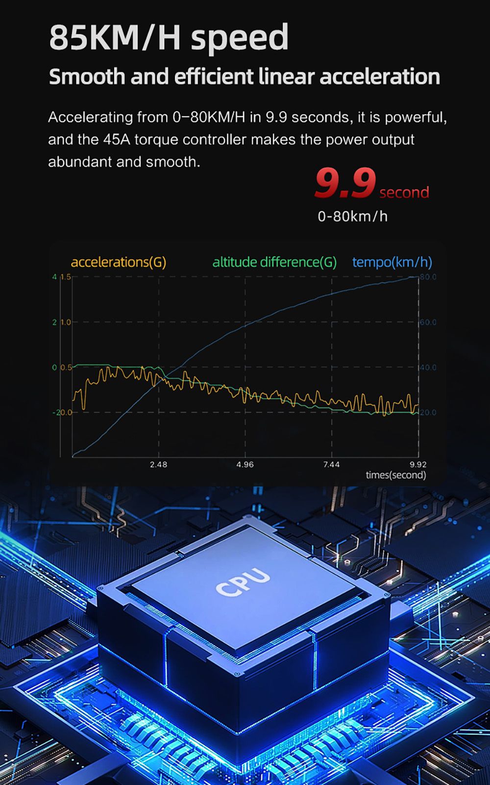 Elektromobilná kolobežka BOYUEDA S3-11, 2*3000W motor, 60V 38AH batéria, 11-palcové kolesá, maximálna rýchlosť 85 km/h, dojazd 120 km, dvojité hydraulické kotúčové brzdy, hydraulické tlmiče nárazov, LCD displej.