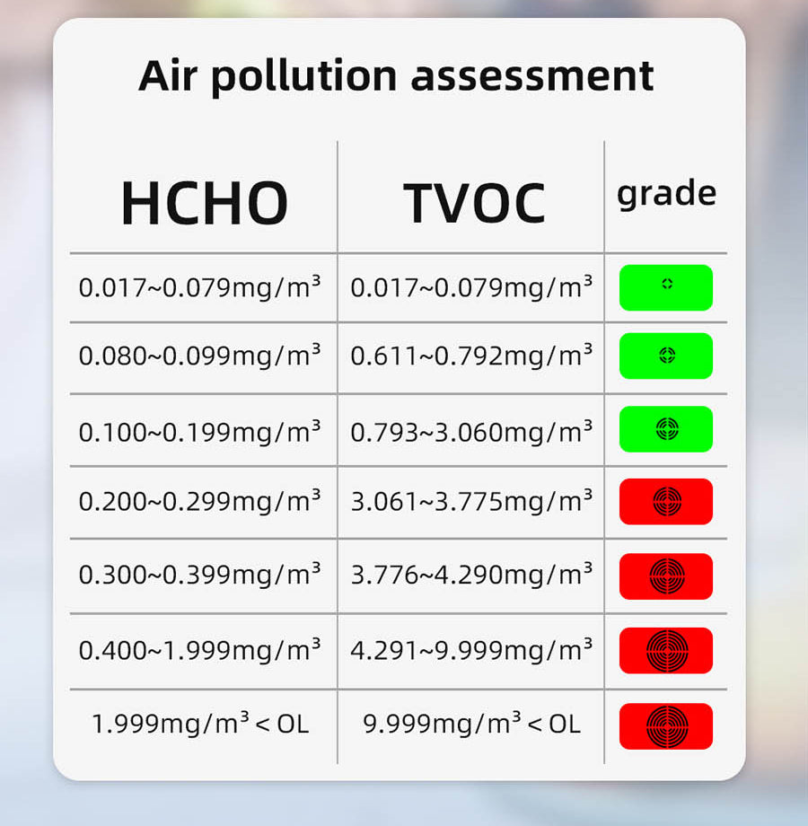 Monitor kvality vzduchu BSIDE G2, detektor formaldehydu, test PM2.5/TVOC/HCHO, automatický alarm, LCD displej, červená a zelená farba