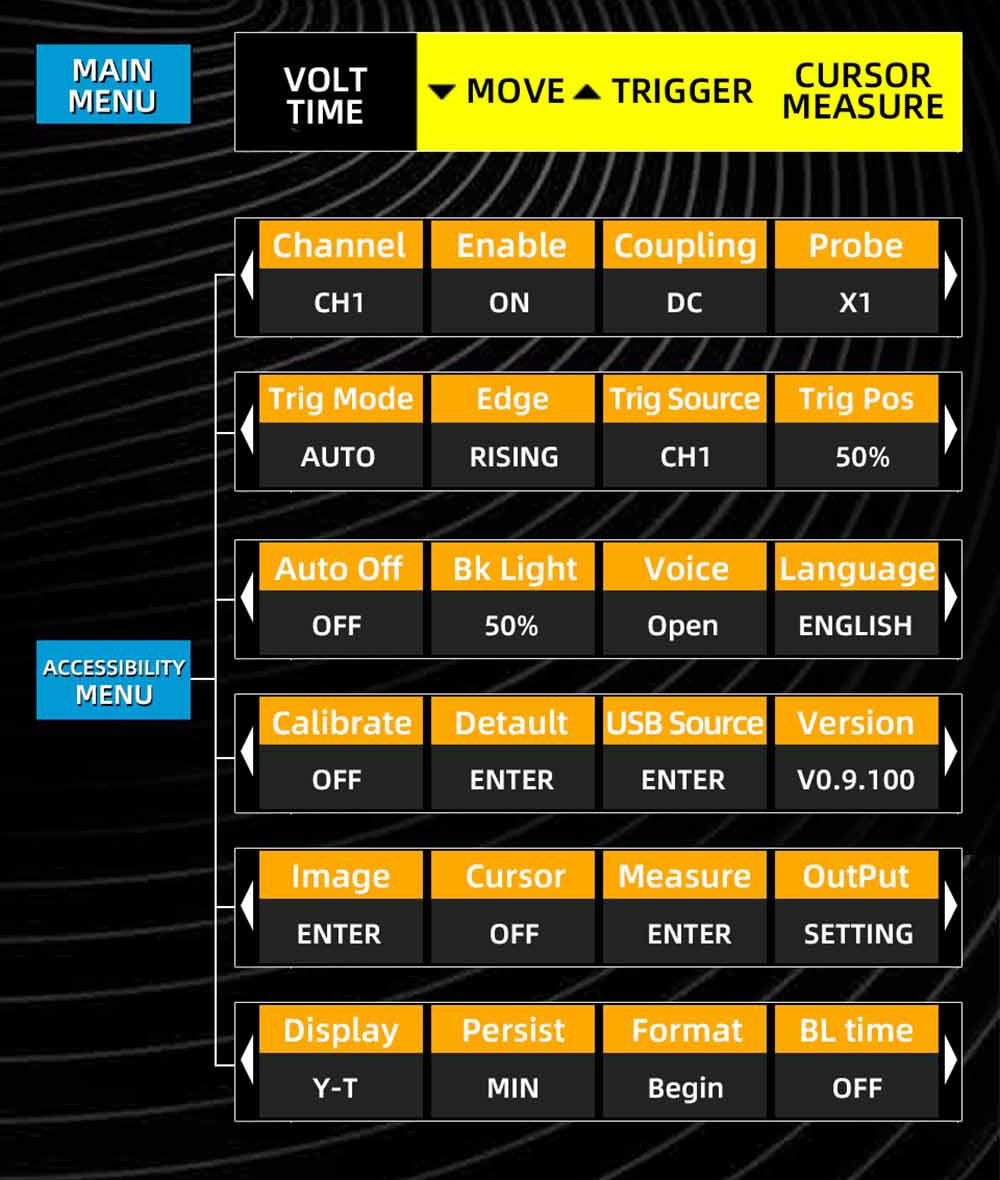 BSIDE O2 dvojkanálový osciloskop, šírka pásma 50 MHz, frekvencia vzorkovania v reálnom čase 250 MSa/s, 3,98-palcový TFT LCD displej, 7 tvarov signálov