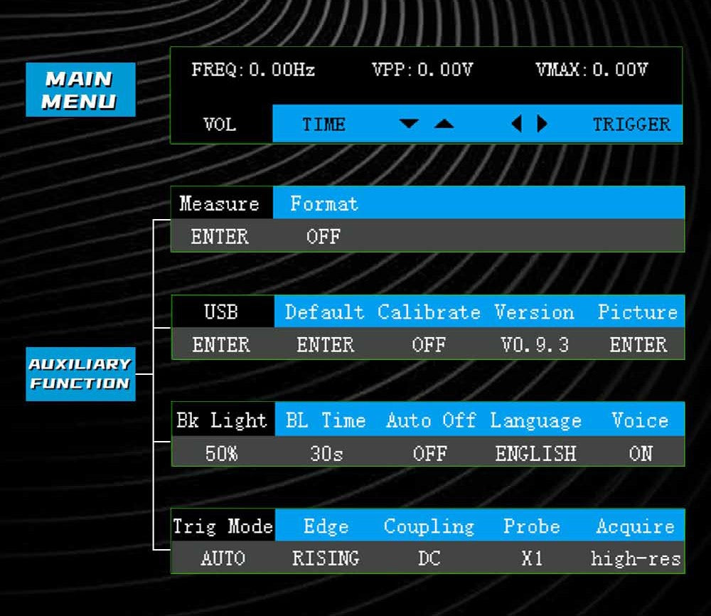 BSIDE OT2 Ručný digitálny osciloskop a multimeter, šírka pásma 10 MHz s frekvenciou vzorkování 48 MSa/s, 2,8-palcový LCD displej