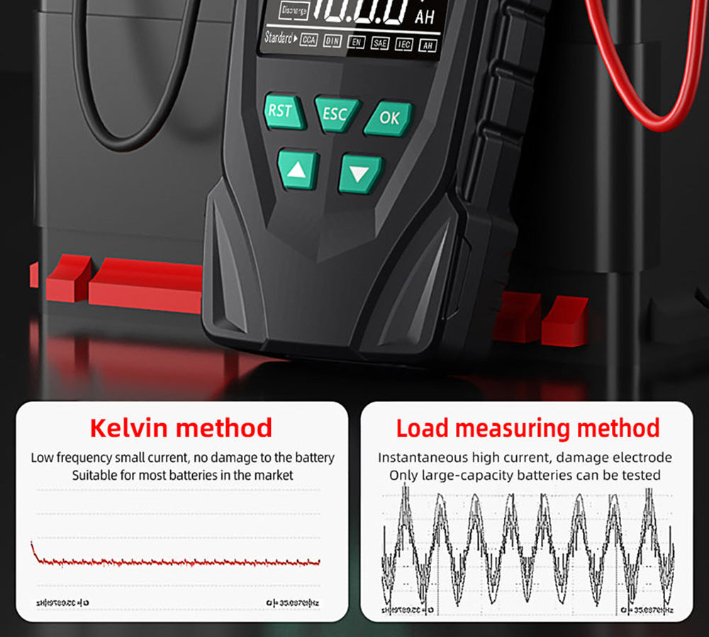 BSIDE Q11 Tester autobatérií, digitálny merač 12V a 24V, analyzátor olovených batérií CCA, 3Ah-200Ah, profesionálny automatický diagnostický nástroj.