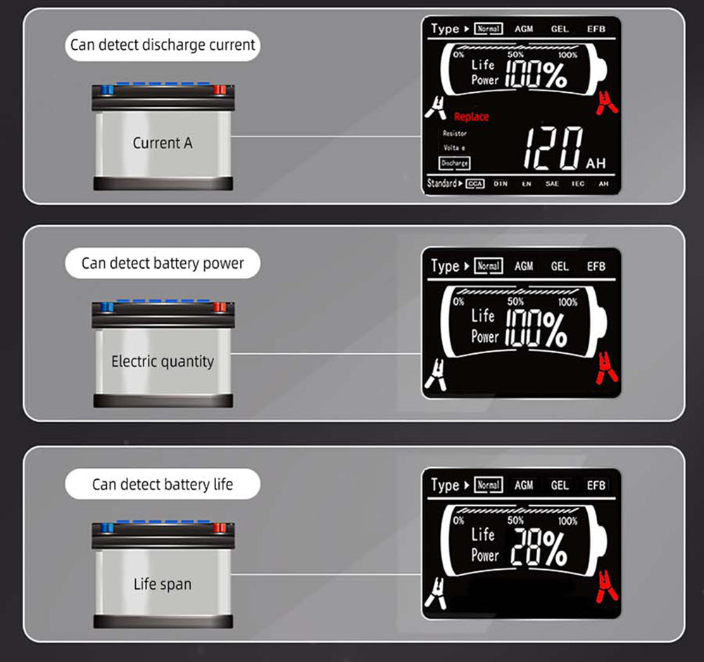 BSIDE Q11 Tester autobatérií, digitálny merač 12V a 24V, analyzátor olovených batérií CCA, 3Ah-200Ah, profesionálny automatický diagnostický nástroj.