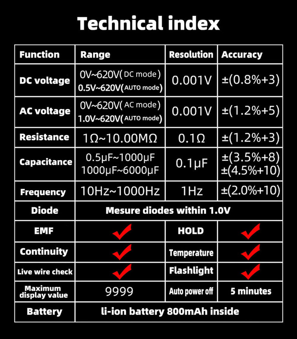 Detektor elektromagnetického žiarenia BSIDE S20, inteligentný multimeter, farebný displej, 9999 meraní, automatický rozsah, vysoko presný monitor žiarenia
