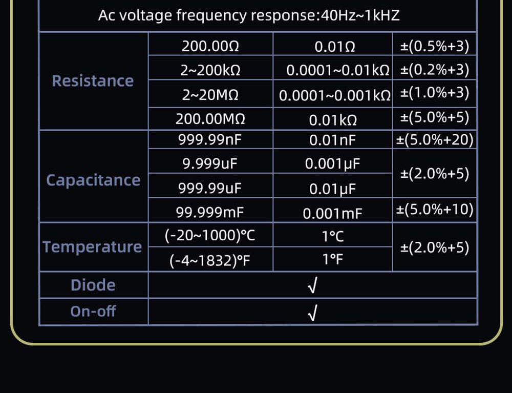 Digitálny fotovoltaický multimeter BSIDE S40, 2,8" HD farebný displej, vysoká presnosť, vysoké napätie 1000 V, údržba elektrických systémov