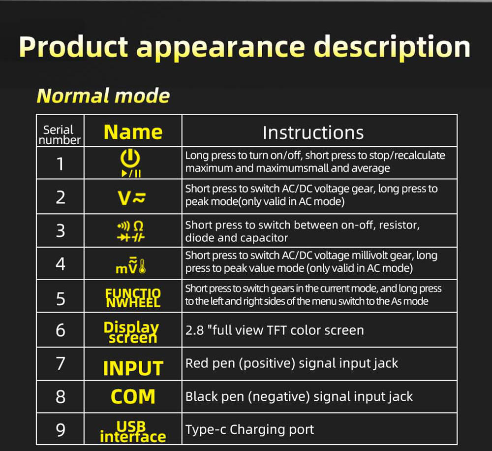 Digitálny multimeter BSIDE S450, 20000 meraní, 1000V, 2,8" LCD displej, grafické záznamy, port Type-C na nabíjanie, fotovoltaické napätie, milivoltový striedavý vrcholový merač